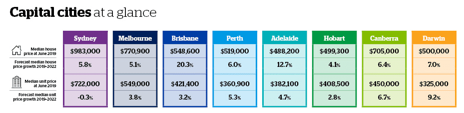 QBE housing outlook